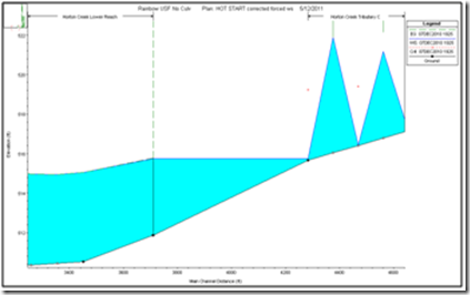 Modeling Junctions for Unsteady Flow Analysis - Kleinschmidt